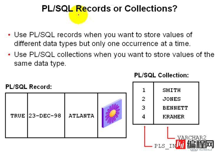 10.PL_SQL——PL_SQL中的复合数据类型之RECORDS
