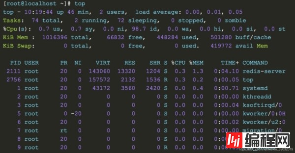 Linux体检,了解你的Linux状态(网络IO,磁盘,CPU,内存)