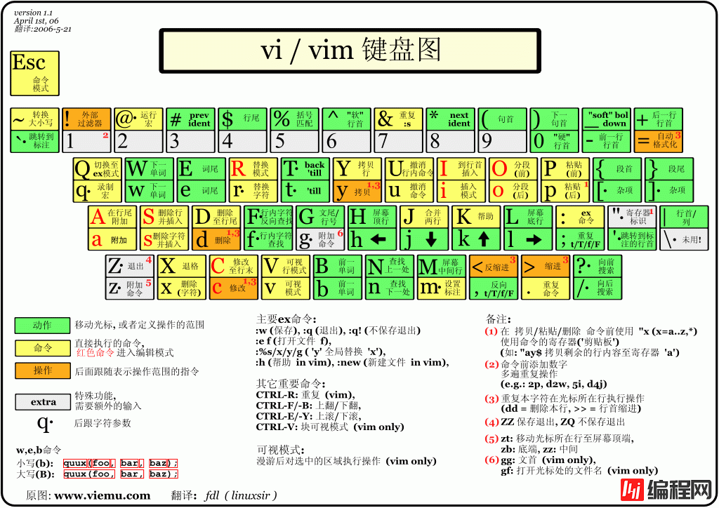vi-vim-cheat-sheet-sch.gif
