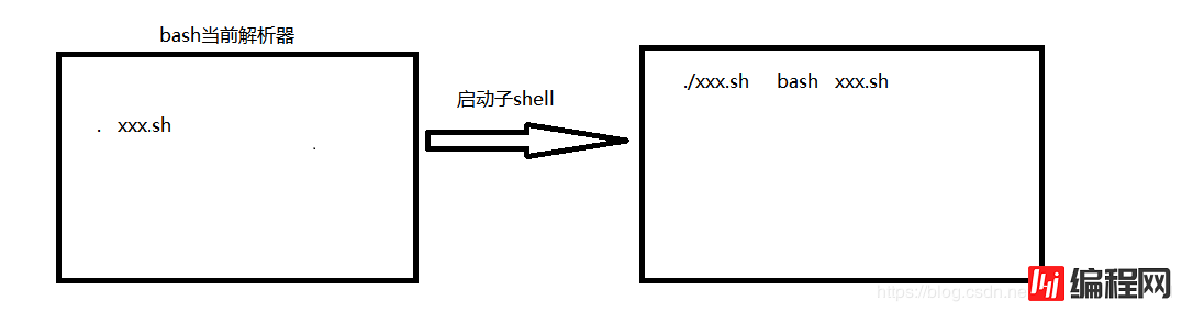 shell脚本语言的使用(超全超详细)