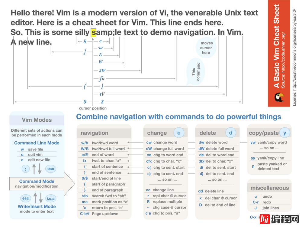 Linux中Vi和Vim编辑器用法详解