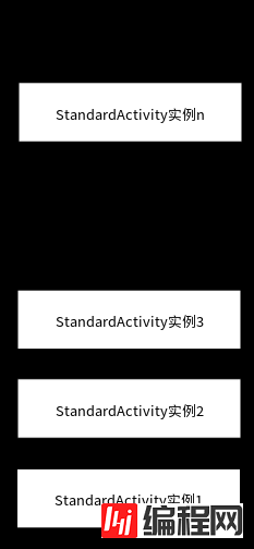 standard模式