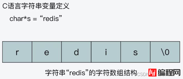 Redis之SDS数据结构的使用