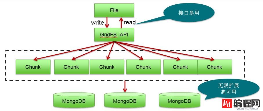 MongoDB基础知识