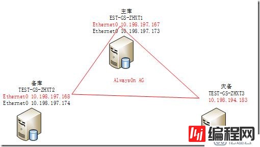 AlwaysOn业务IP和高可用IP分开使用（四）