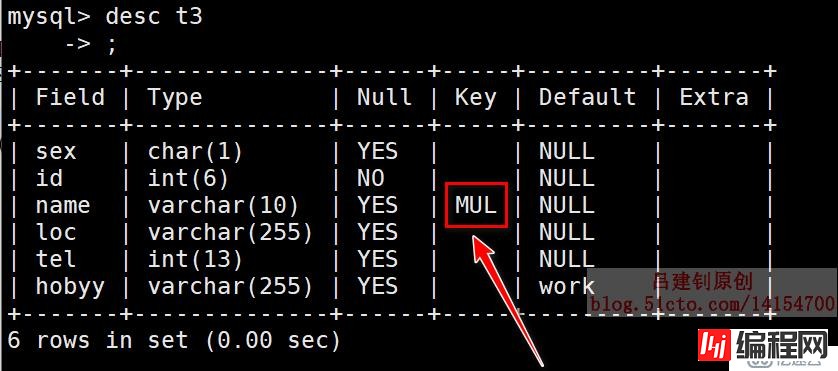 MySQL之数据表控制语句