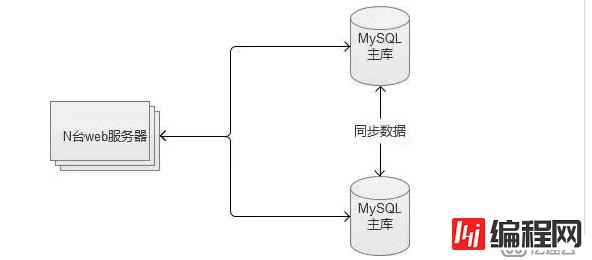 MySQL主主复制（图文详解）