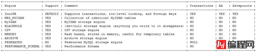 mysql引擎笔记整理