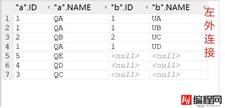 SQL内连接、外连接以及(+)号用法