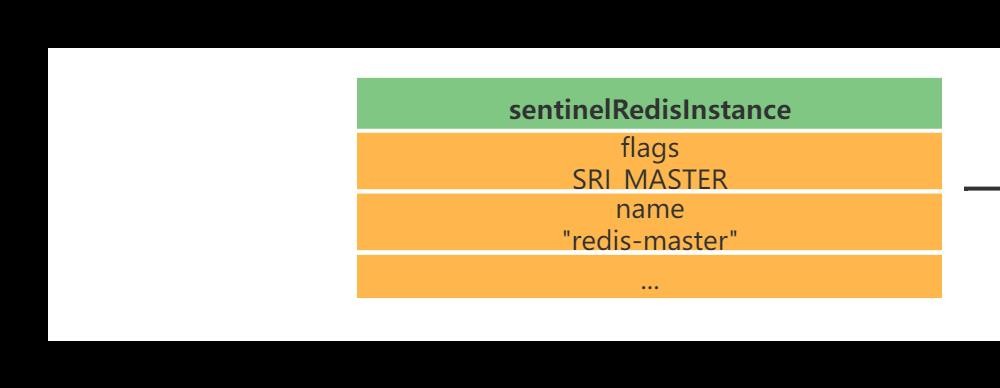 Redis中主从复制、Sentinel、集群有什么用