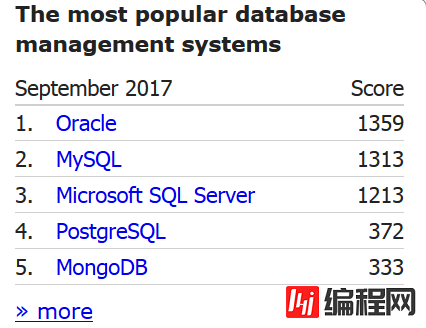 SQL Server是什么