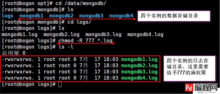 CentOS7上的mongodb分片群集