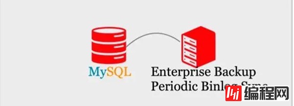 MySQL中如何选择高可用架构