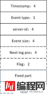 解析MySQL binlog --（1）大致结构及event type