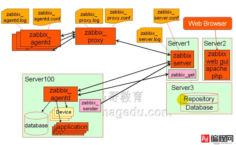 监控系统及zabbix基础（一）