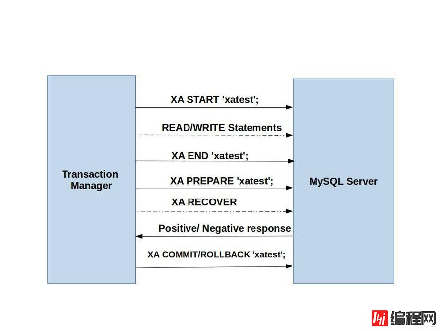 MySQL 5.7中对XA支持的改进有哪些
