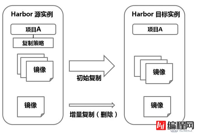 企业级docker私有仓库harbor在Ubuntu14.04上的部署与使用