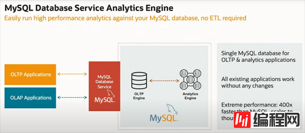 MySQL重大新增的功能有哪些