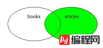 sql左连接LEFT JOIN和右连接RIGHT JOIN有什么区别