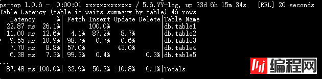 如何掌握ps-top用于MySQL的数据库top工具
