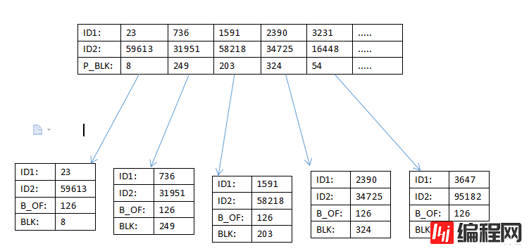 MYSQL INNODB 组合索引分支节点数据解析