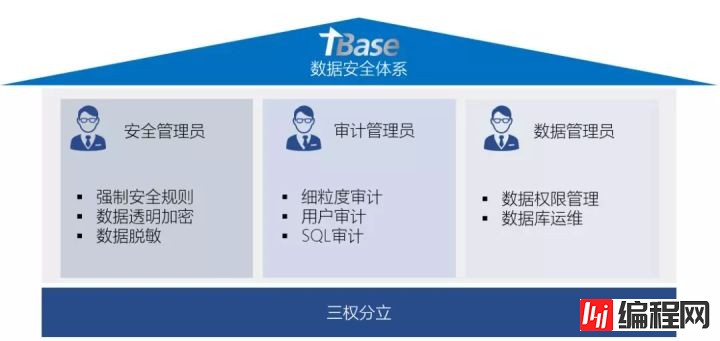 最佳实践 | 腾讯HTAP数据库TBase助力某省核心IT架构升级