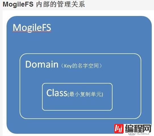 MogileFS的安装与配置