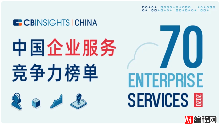巨杉数据库入选CBInsights 中国企业服务竞争力榜单，引领企业级市场