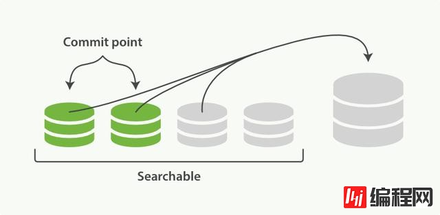 ElasticSearch中怎么实现集群分布式