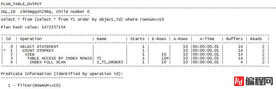 一个容易被忽略的SQL调优技巧 --- order by字段到底要不要加入索引