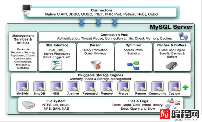 MySQL数据库工作原理