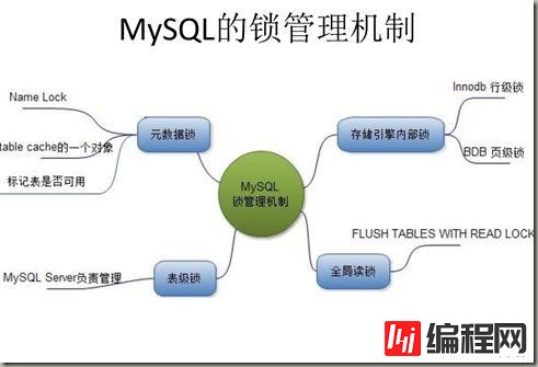 MySQL实战 | 06/07 简单说说MySQL中的锁