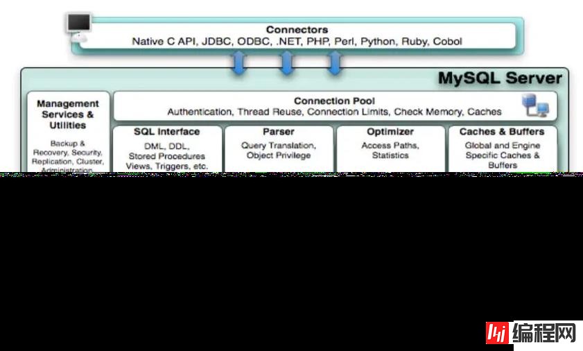 MySQL中SQL执行流程是怎么样的