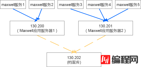 基于Maxwell的MySQL数据传输服务整体设计方法教程
