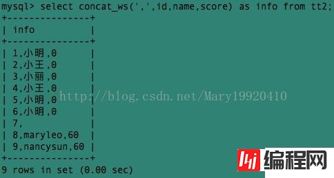 MySQL中concat和group_concat如何使用