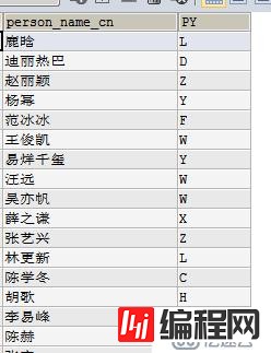 SQL获取字段字符串中文首字母