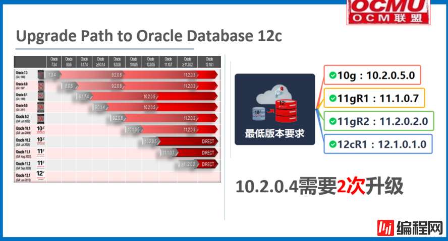 Oracle12c迁移-某风险报告类系统升级暨迁移至12c-3