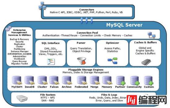 MySQL优化原理是什么