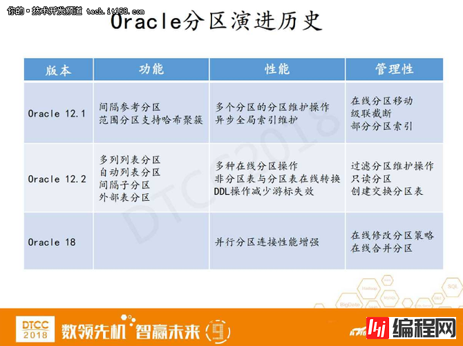 分而治之：Oracle 18c及12.2分区新特性的N种优化实践