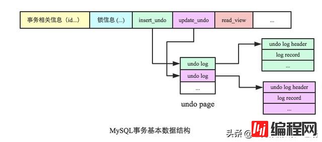 MySQL中怎么实现跨行事务模型