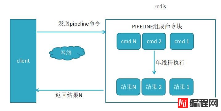 redis中pipeline的介绍