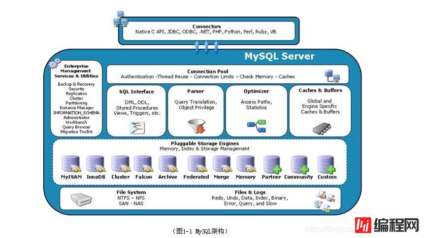 如何提高MySQL响应速度