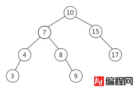 MySQL使用B+树作为索引结构的原因