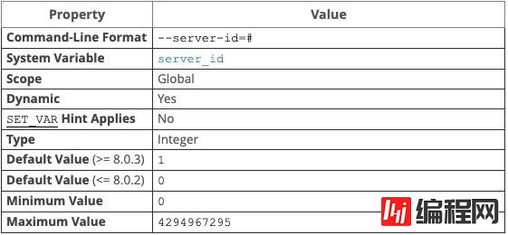 MySQL主从同步中的server-id示例详解
