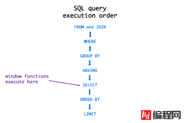 SQL的常见错误有哪些