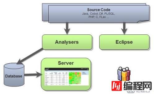SonarQube代码质量管理平台的安装与配置