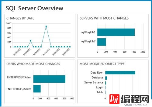 数据库审计---首选Netwrix的SQLsever数据库 审计工具
