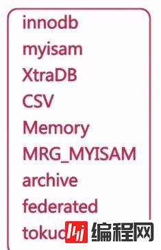 MySQL进阶之体系结构知识点