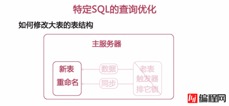 MySQL中SQL语句分析与查询优化的示例分析