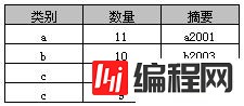 SQL中Group By的用法与Group By多个字段限制的案例